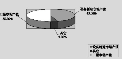 安防行業(yè)發(fā)展現狀與趨勢(圖1)