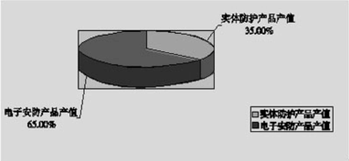 安防行業(yè)發(fā)展現狀與趨勢(圖2)