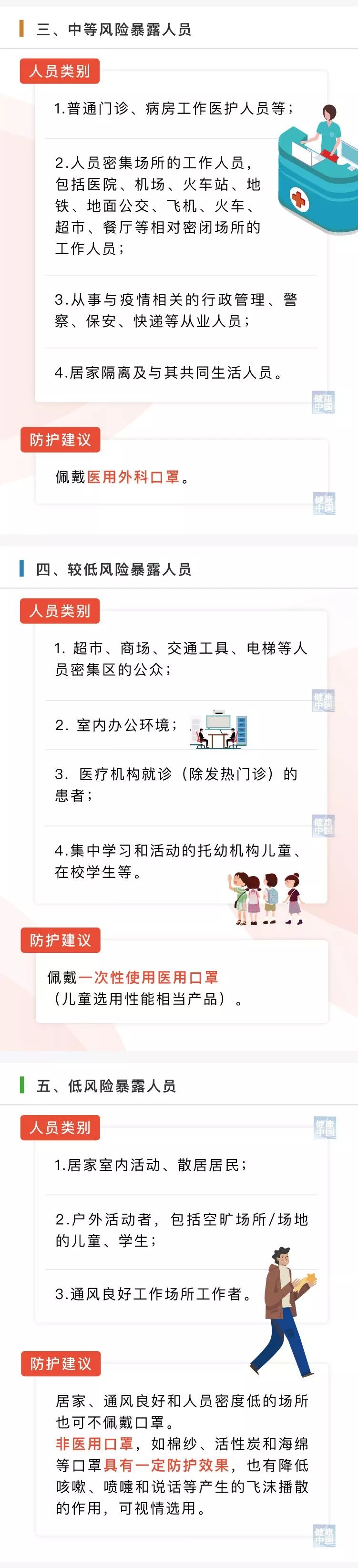 一圖讀懂：《預防新型冠狀病毒感染口罩選擇與使用技術(shù)指引》(圖2)